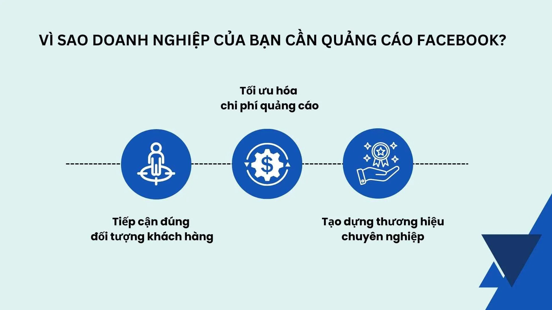 Dịch Vụ Chạy Quảng Cáo Facebook Uy Tín Tại Kháng Hòa